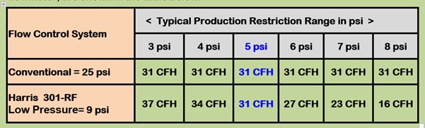 Table Test